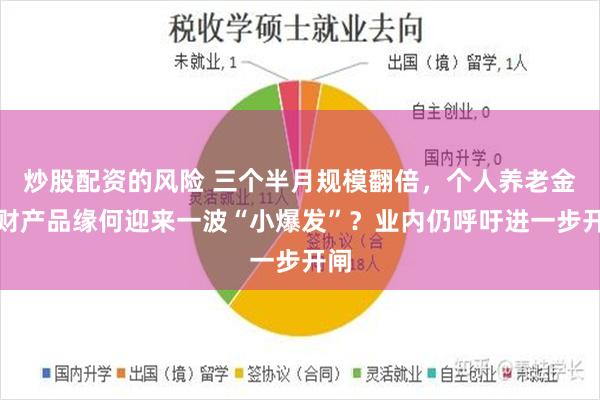 炒股配资的风险 三个半月规模翻倍，个人养老金理财产品缘何迎来一波“小爆发”？业内仍呼吁进一步开闸