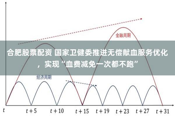 合肥股票配资 国家卫健委推进无偿献血服务优化，实现“血费减免一次都不跑”